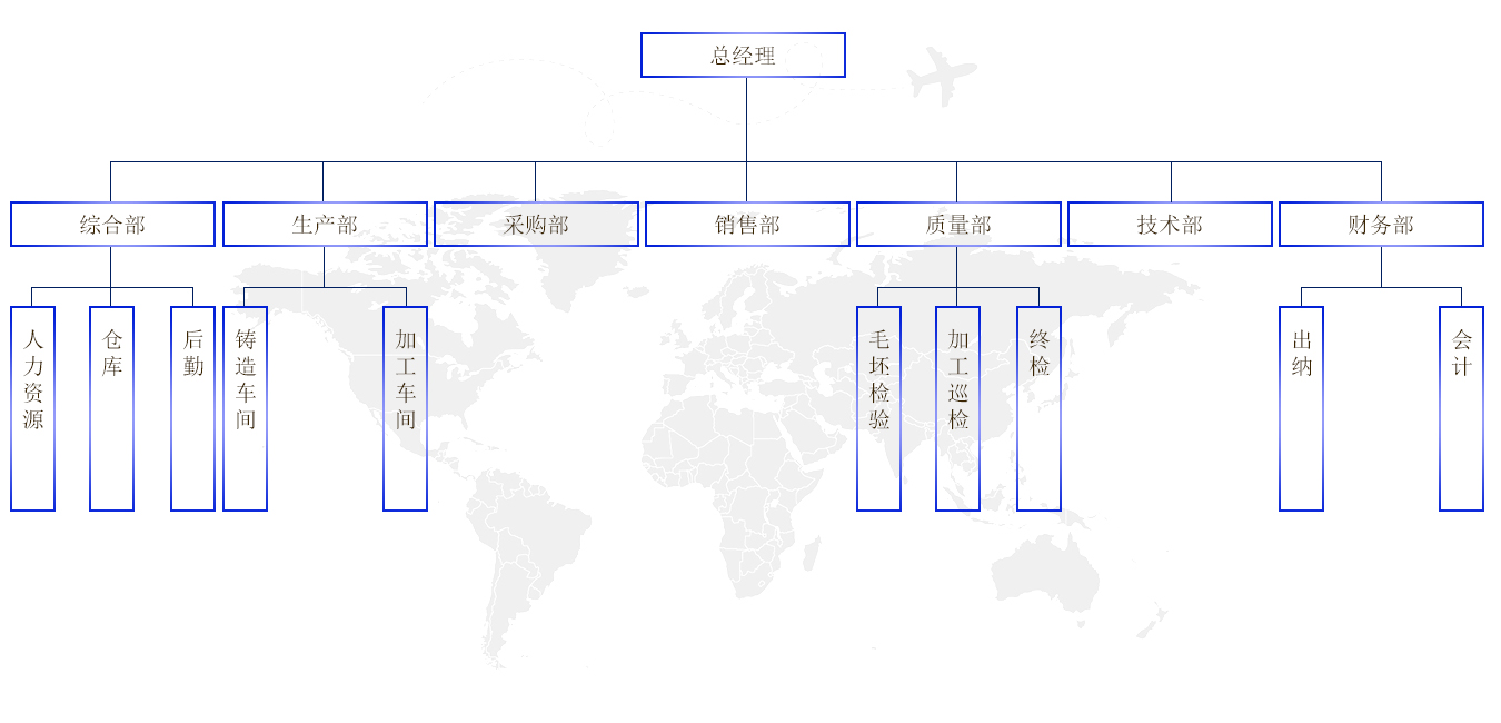 組織架構(gòu).jpg